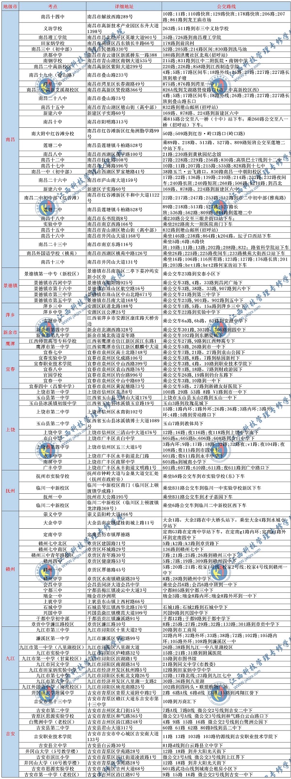 2020年江西成人高考考点分布表（附详细路线）